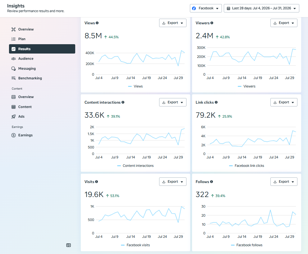 Social Media Analytics Report