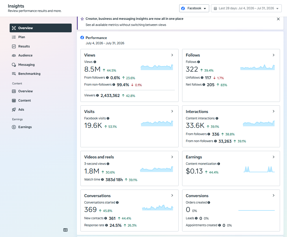 Performance Overview — Facebook Page